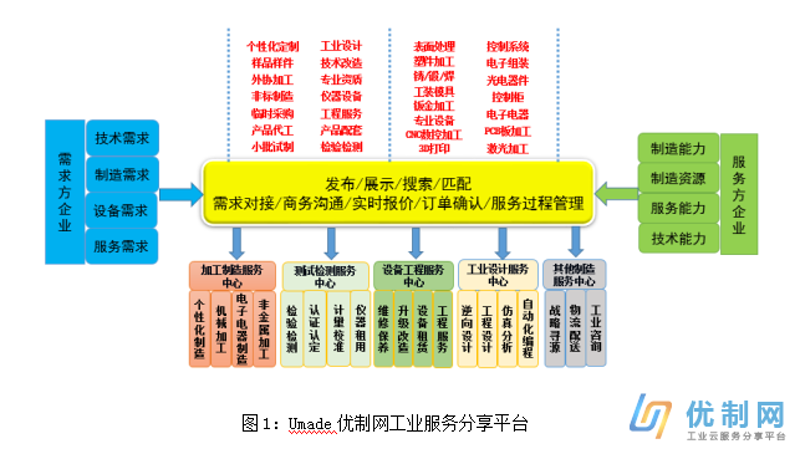 自动化设备制造:行业未来的发展趋势