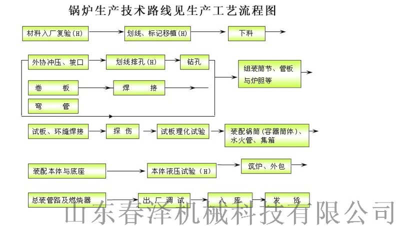 机械设计外包